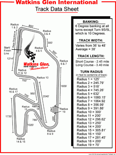 2020 Watkins Glen Nascar Race Packages Nascar Go Bowling At The