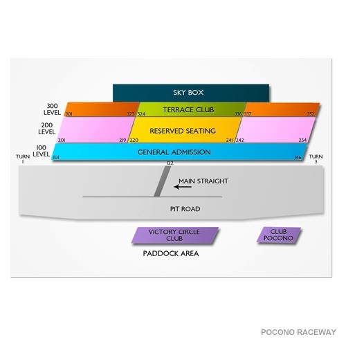 Pocono Grandstand Seating Chart